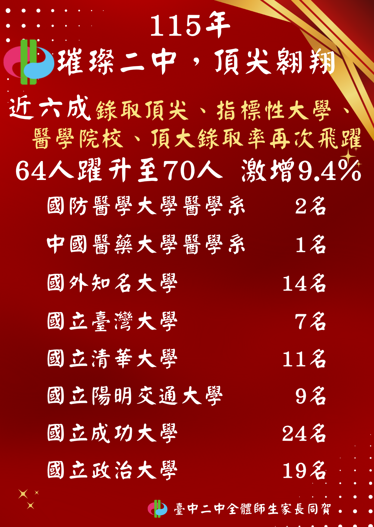 115升學榜單