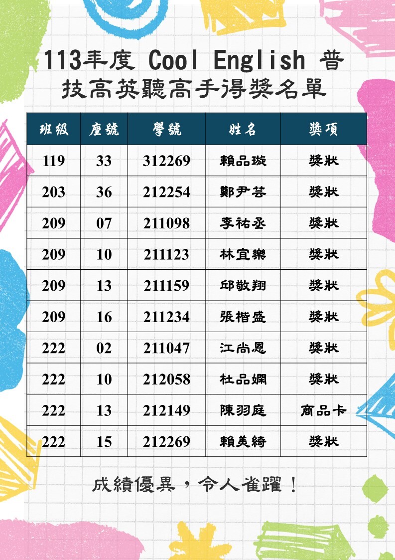 恭賀113年度 Cool English 普技高英聽高手得獎名單