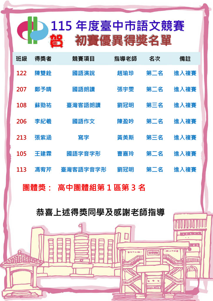 115年臺中市語文競賽[初賽]獲獎名單