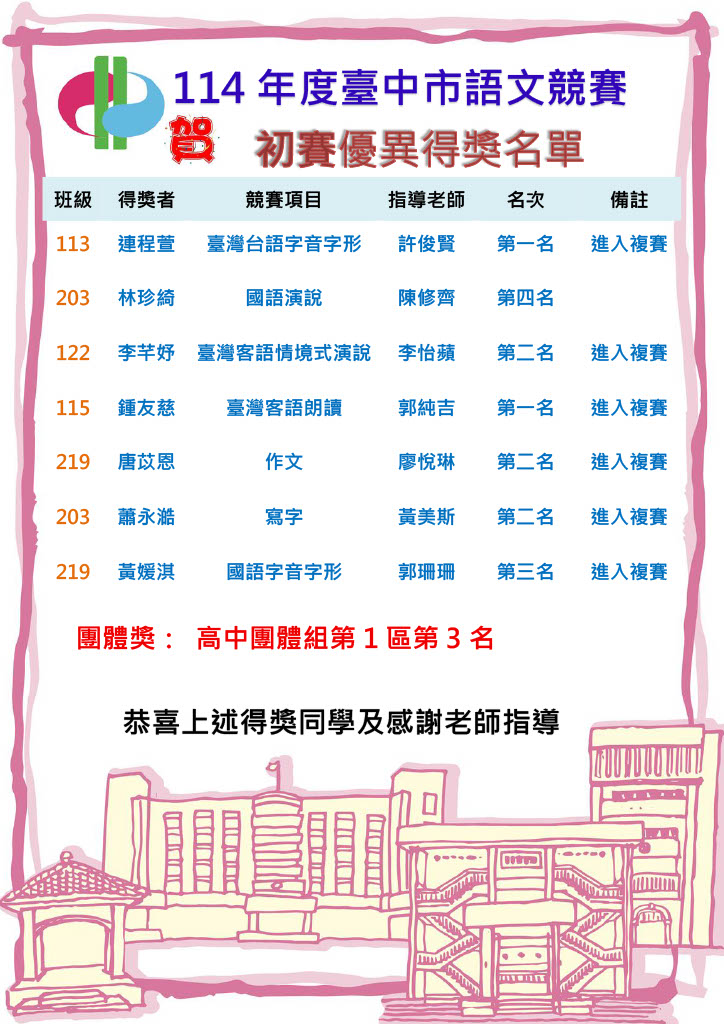 賀! 114年度臺中市語文競賽初賽成績優異