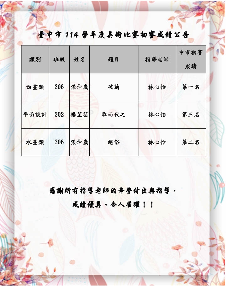 恭賀本校114學年度臺中市美術比賽初賽榮獲佳績