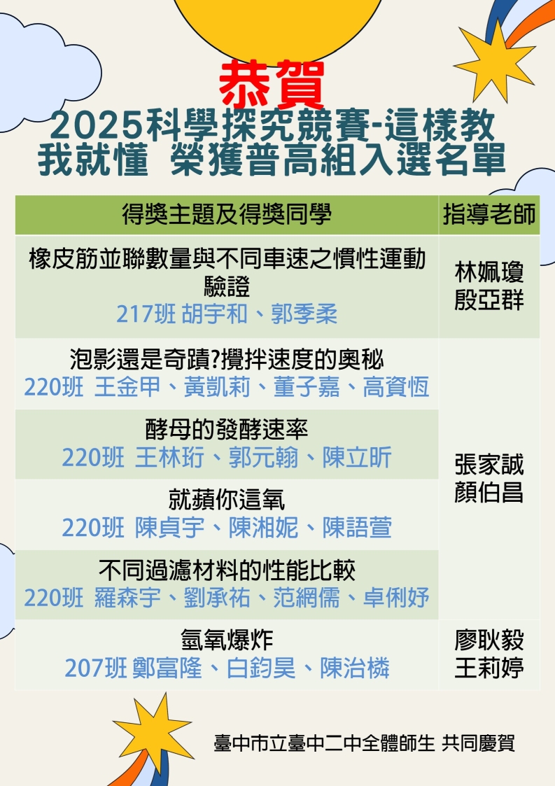 2025科學探究競賽-這樣教我就懂