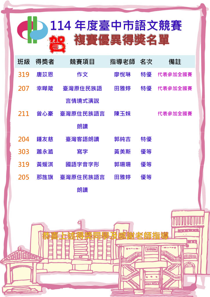 ‼️賀‼️台中市語文競賽複賽得獎名單，恭喜得獎學生！感謝指導老師的辛勞