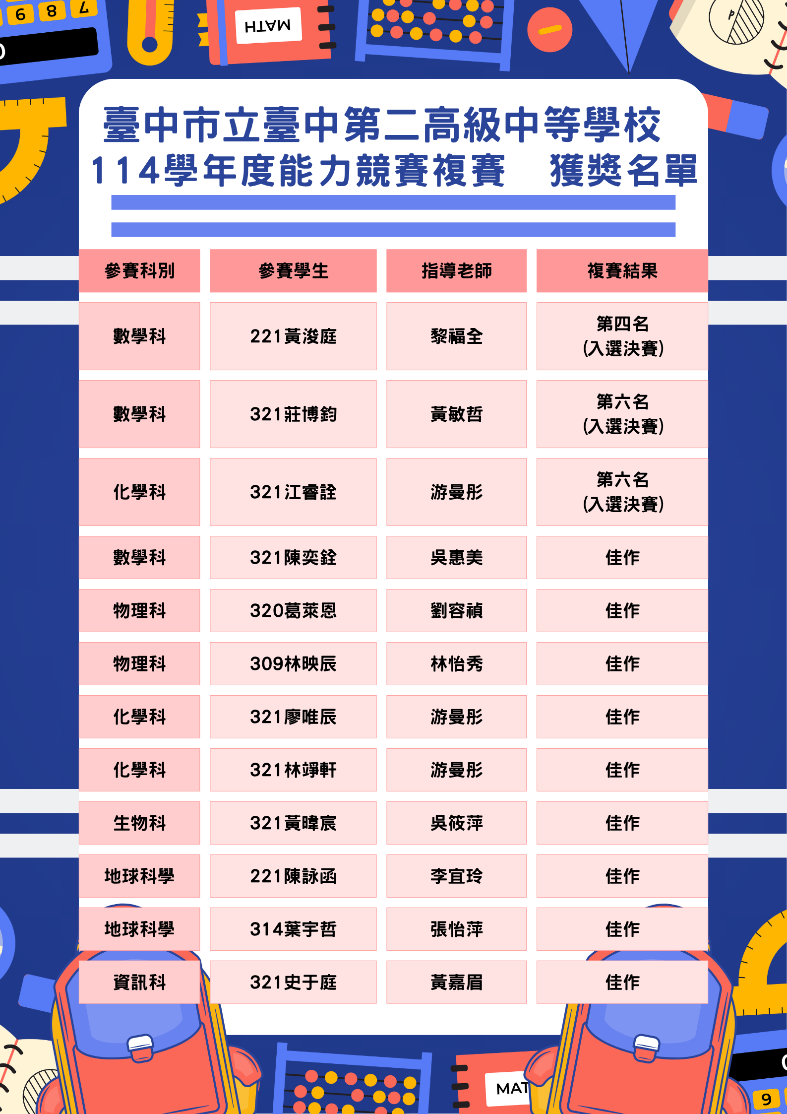 114學年能力競賽  二中得獎名單