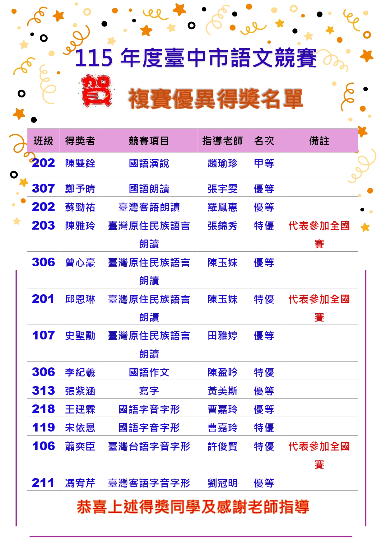 115年度臺中市語文競賽複賽榮獲佳績