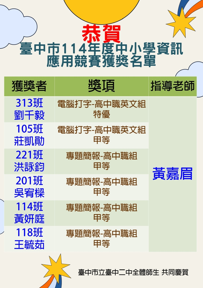 恭賀 臺中市114年度中小學資訊應用競賽獲獎同學以及指導老師