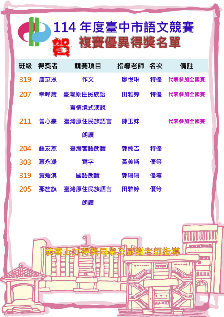 ‼️賀‼️台中市語文競賽複賽得獎名單，恭喜得獎學生！感謝指導老師的辛勞