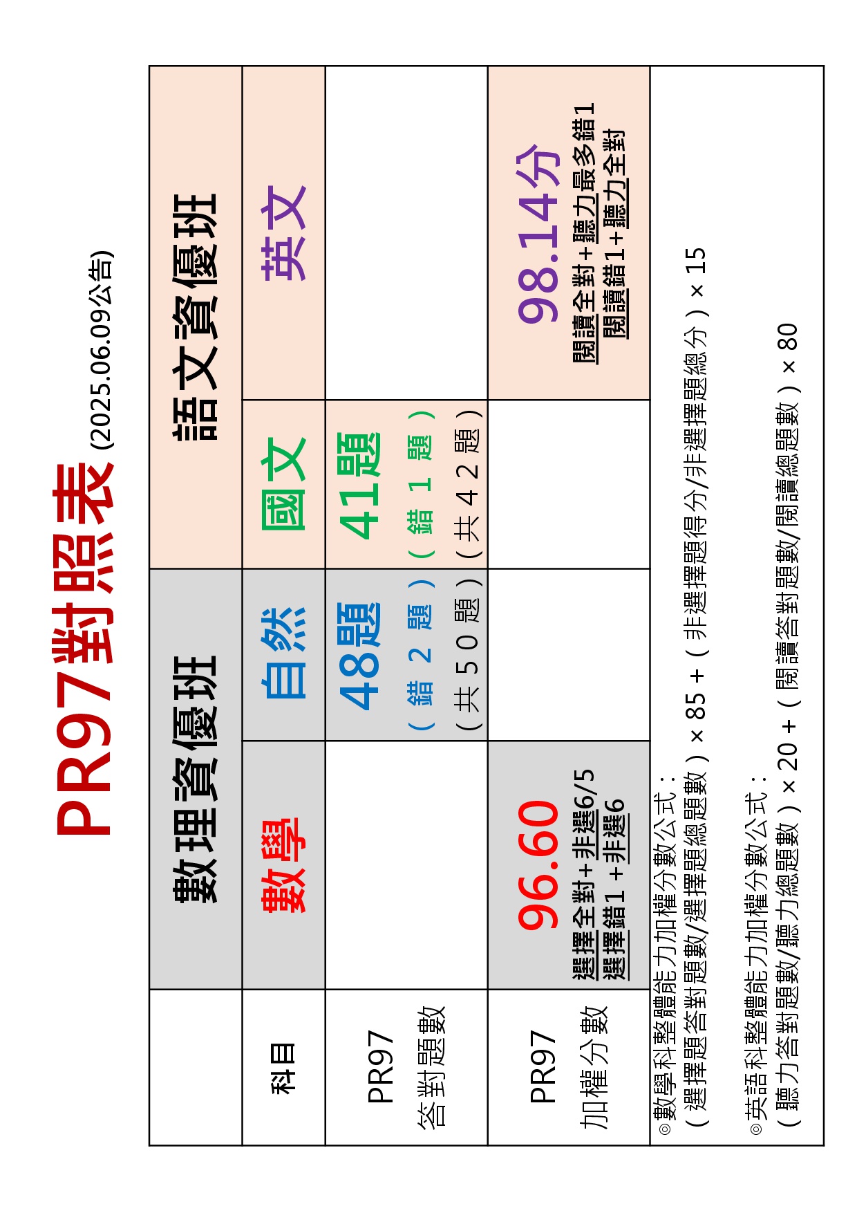 2025PR97對照表