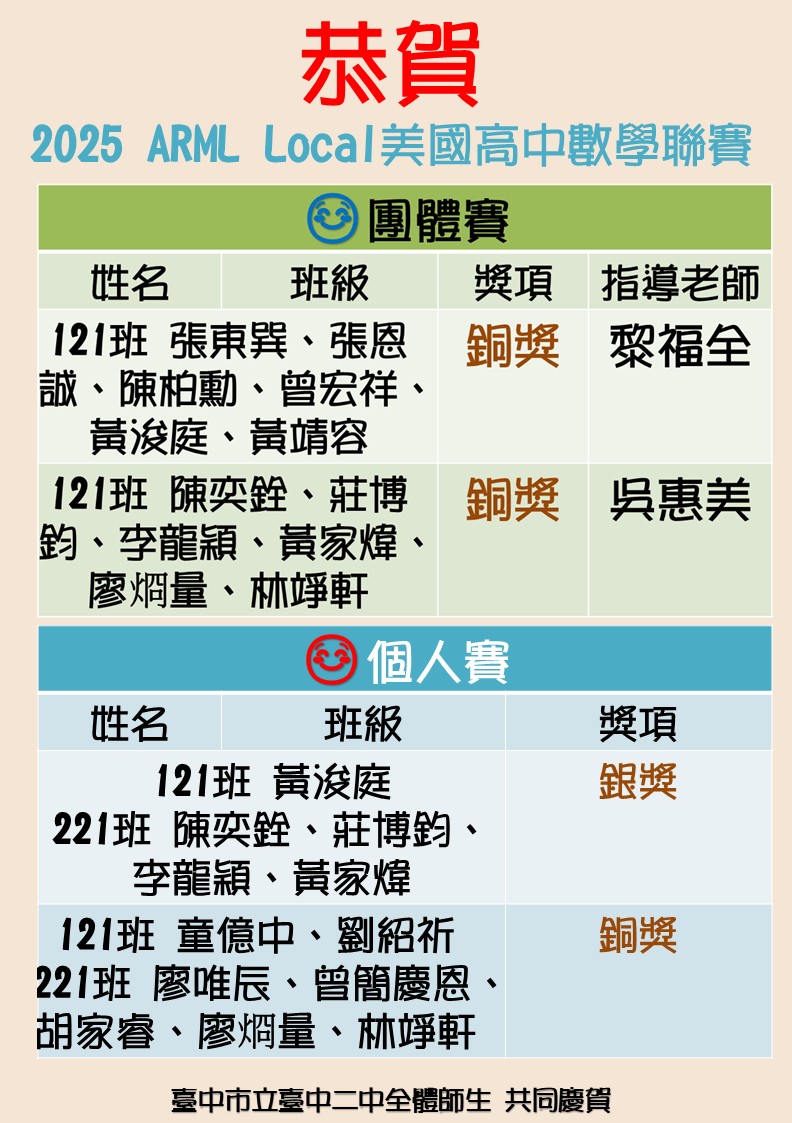參加「2025 ARML Local美國高中數學聯賽」得獎同學以及指導老師