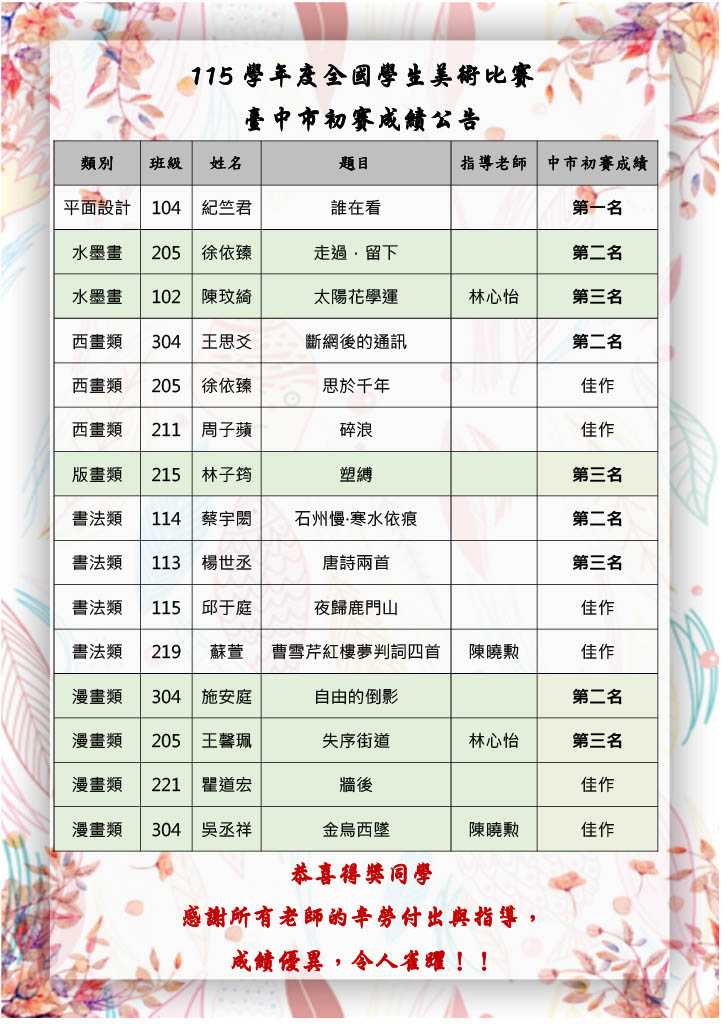 恭賀本校115學年度臺中市美術比賽「初賽」榮獲佳績