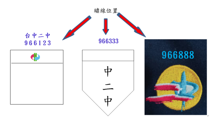 學號繡線圖示