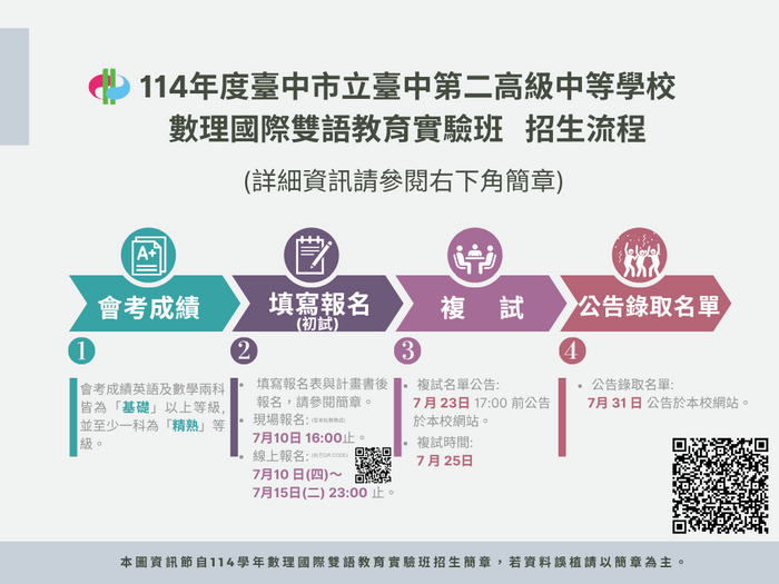 臺中二中數理國際雙語教育實驗班招生流程圖圖片