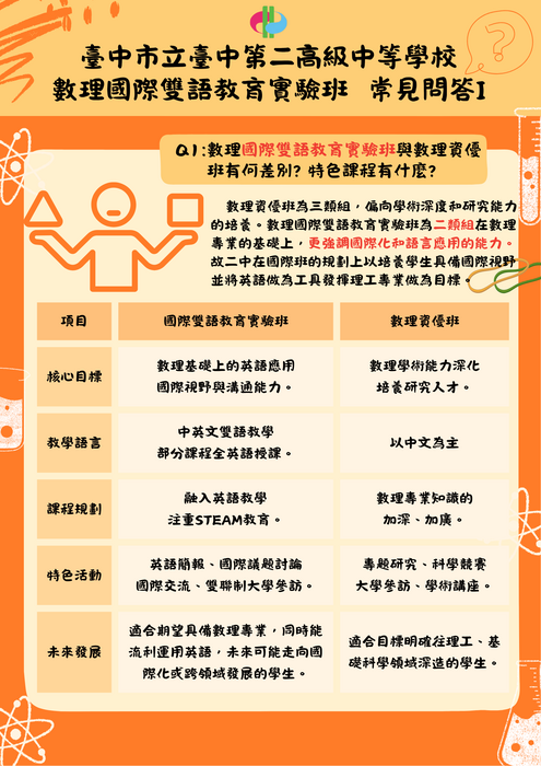 QA-I圖片