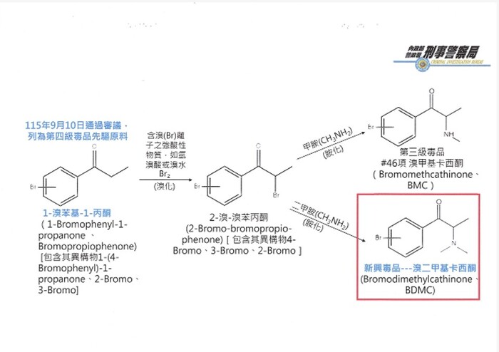 溴二甲基卡西酮