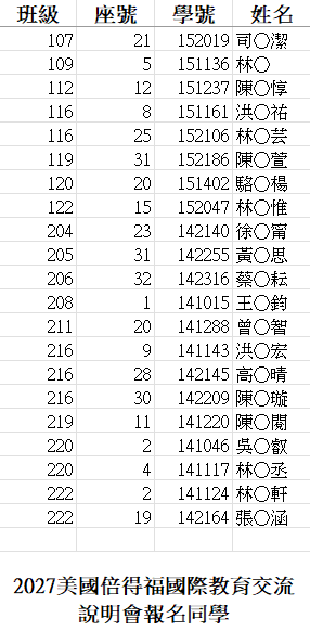 2027訪美說明會名單