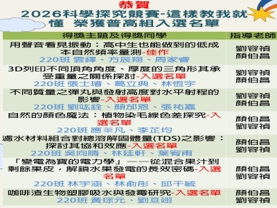 恭賀 2026科學探究競賽-這樣教我就懂 榮獲普高組佳作以及入選名單圖片