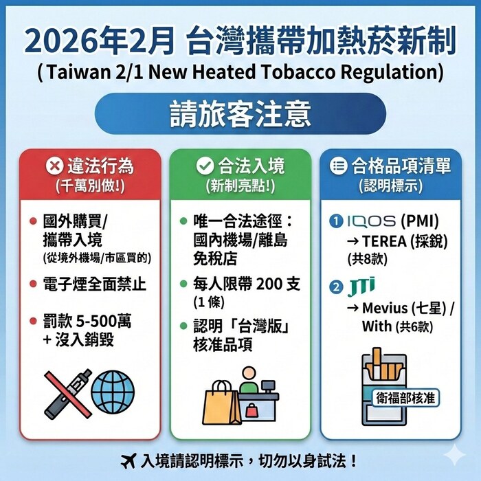 2026年2月攜帶加熱菸新制