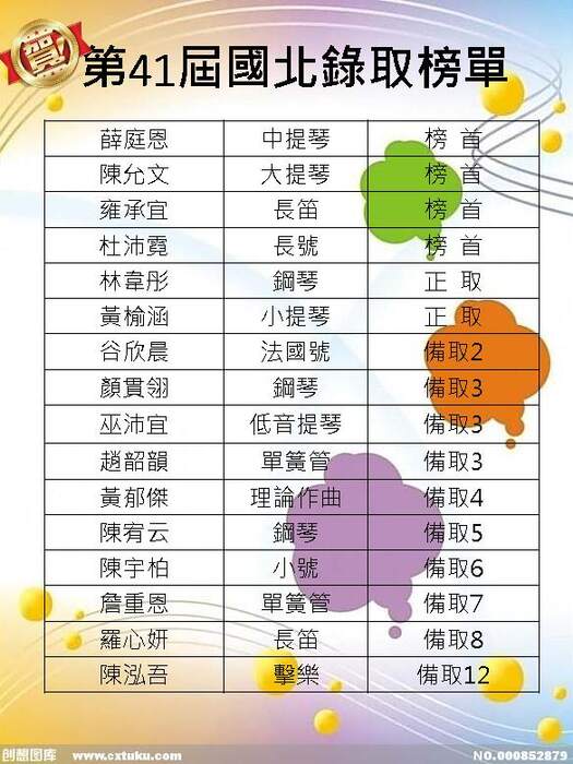 國北錄取榜單
