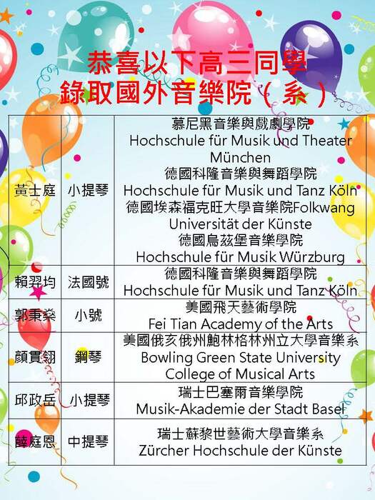 第41屆國外錄取榜單
