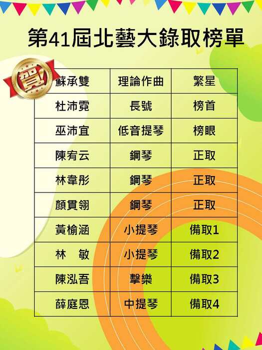 北藝大錄取榜單