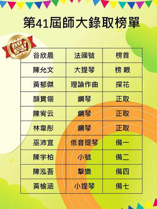 第41屆師大錄取榜單