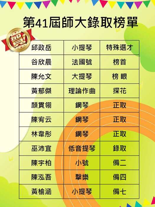 第41屆師大錄取榜單
