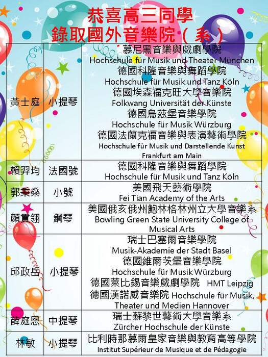 第41屆國外錄取榜單