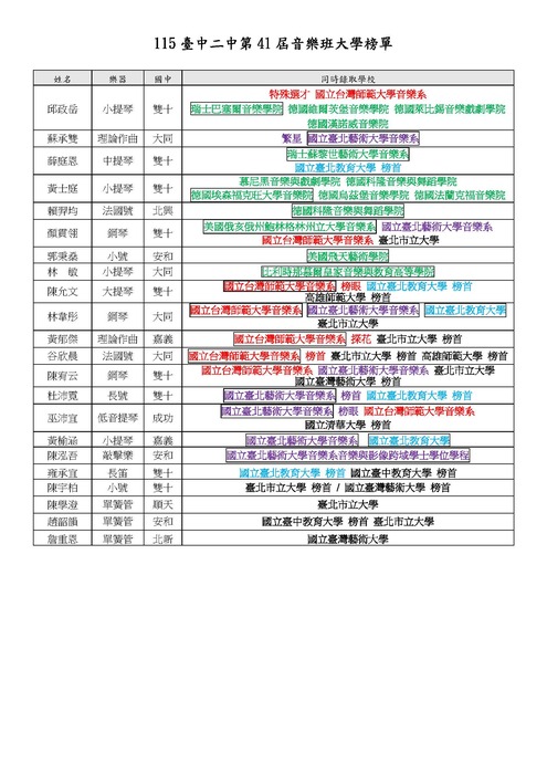 115台中二中第41屆音樂班大學榜單