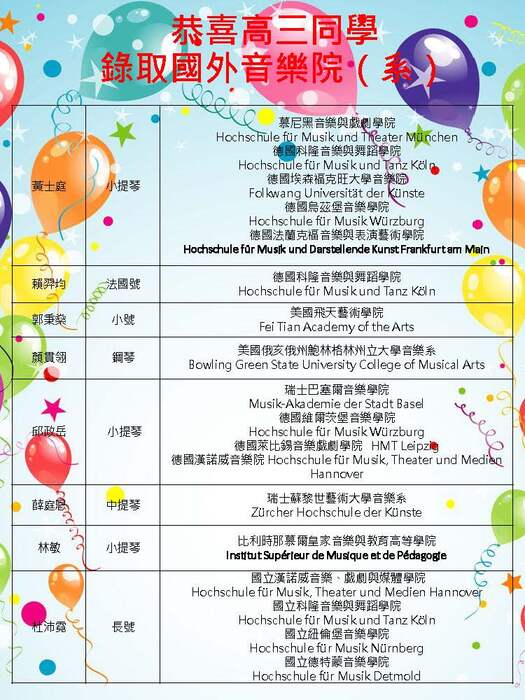 第41屆國外錄取榜單