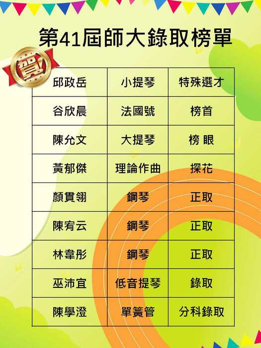 第41屆師大錄取榜單20260817