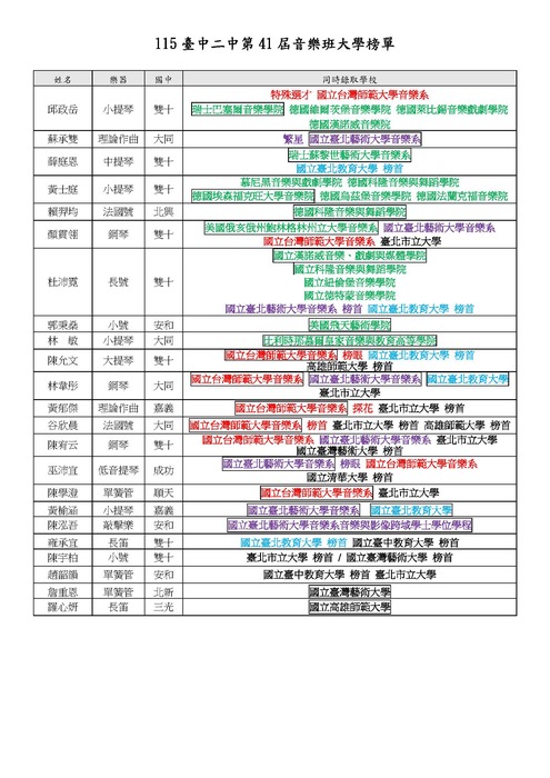 115台中二中第41屆音樂班大學榜單(頭條用)20260817